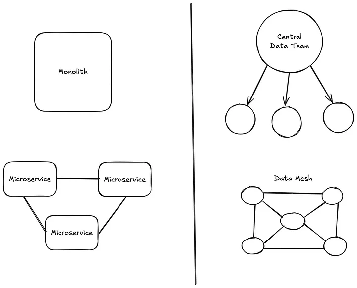 Microservice_data_mesh