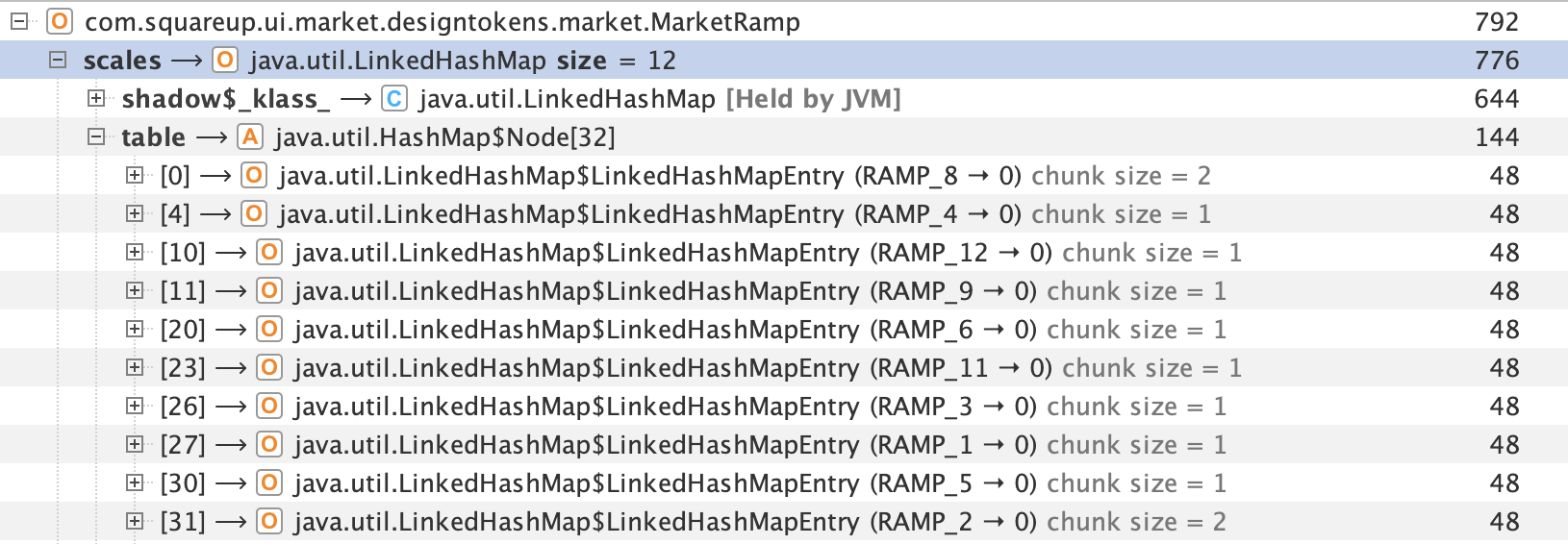MarketRamp has a LinkedHashMap mapping 12 SizeRamp entries to Float