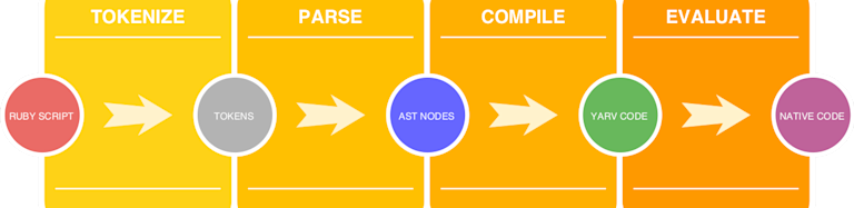 Get Ruby S New Exception Keyword Arguments Square Corner Blog For Free Wallpaper Ruby S New Exception Keyword Arguments Square Corner Blog For iPhone Free