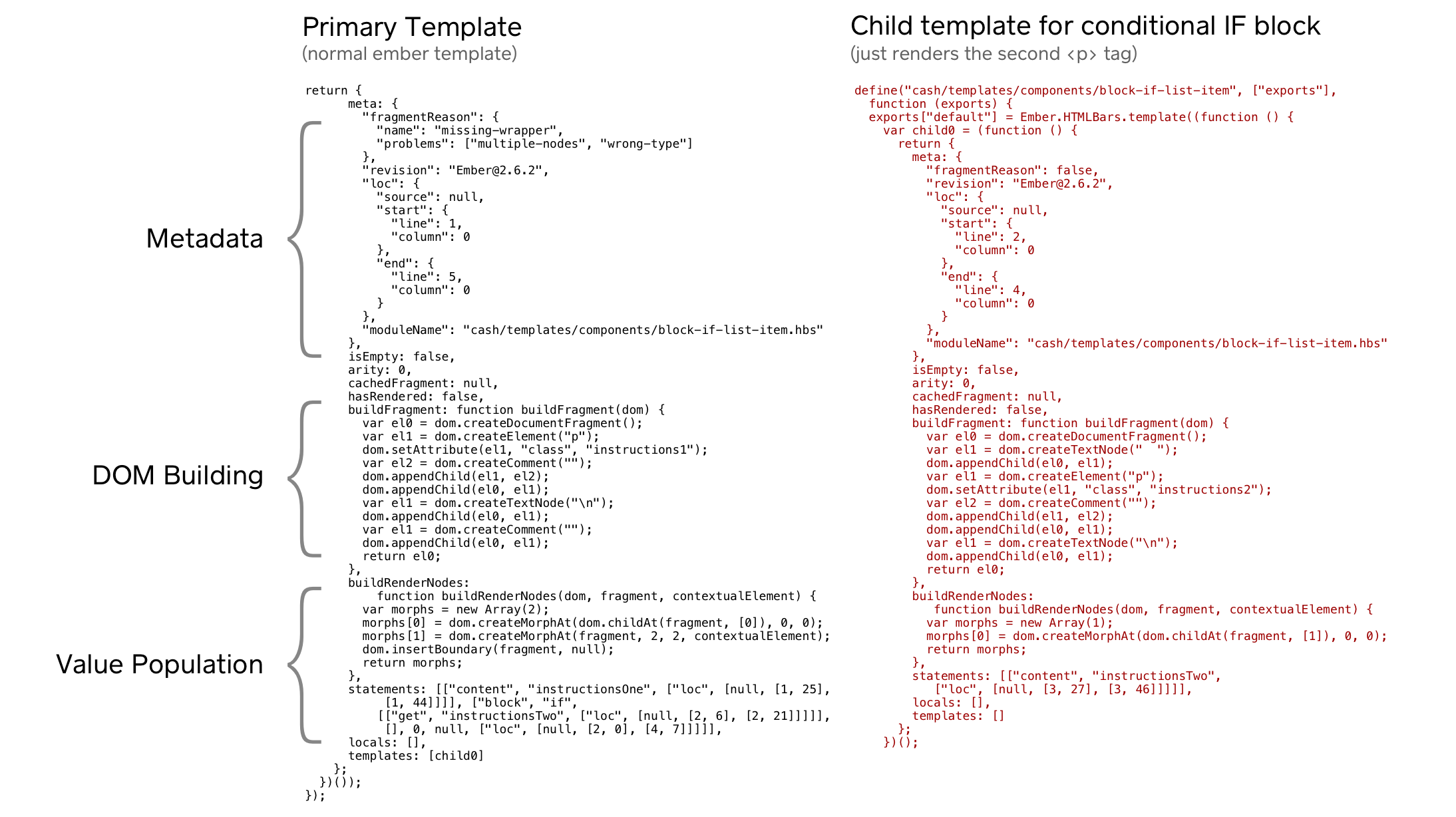 Generated JavaScript for Template with Conditional IF