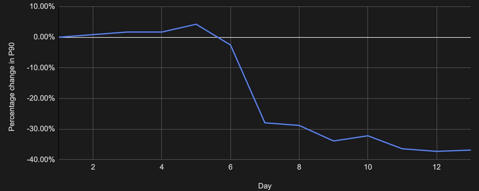 figure-10-results.png
