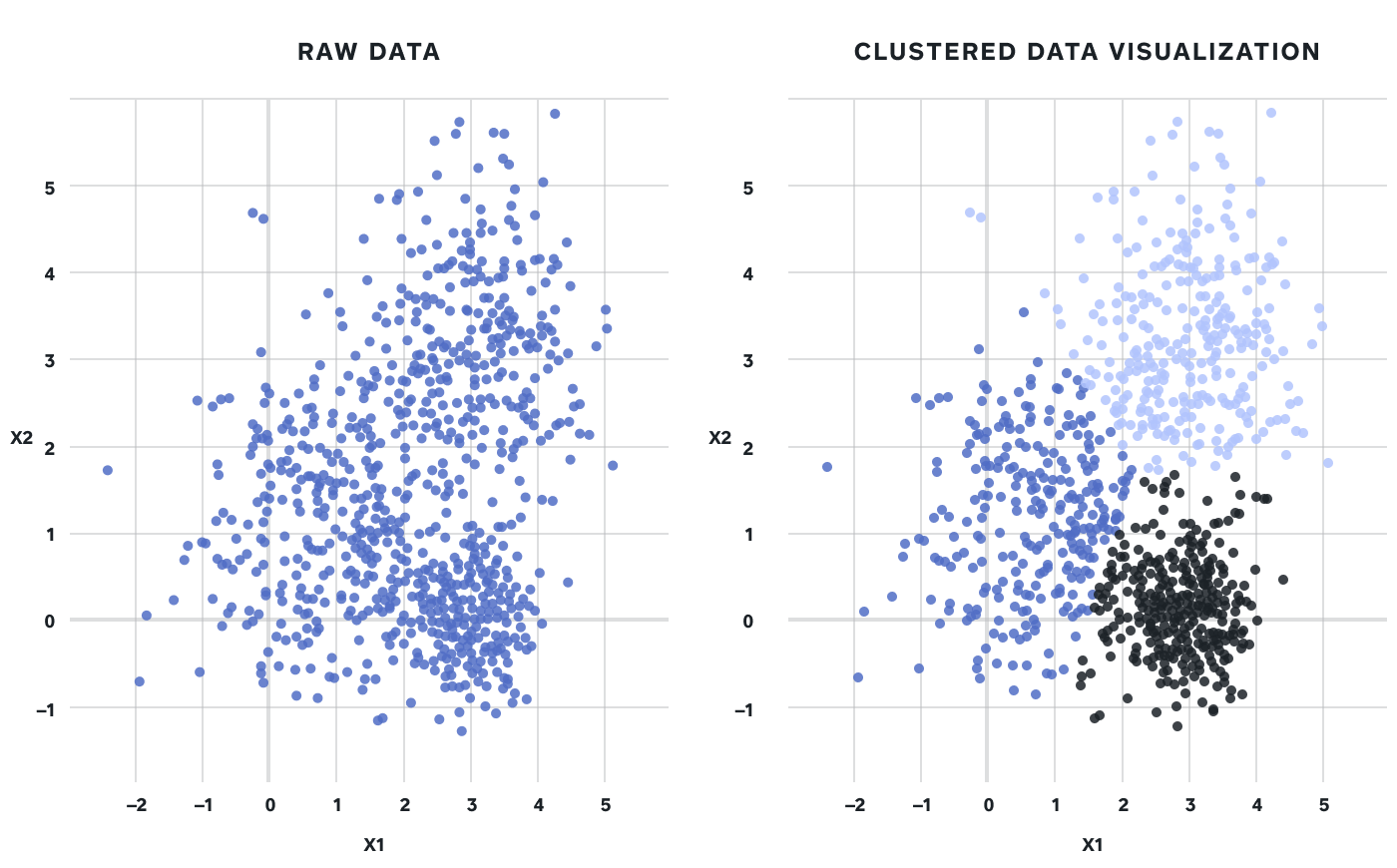 Machine Learning: Clustering with K-Means: Clustering: K-Means Cheatsheet