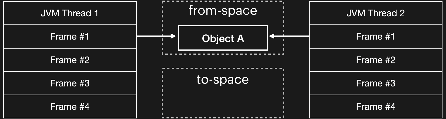 figure-5-initial-state.png