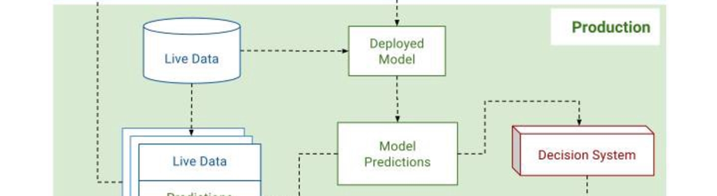 Product planning for machine learning | Square Corner Blog