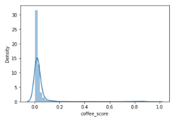 Implict Product Tagging - The Corner Article