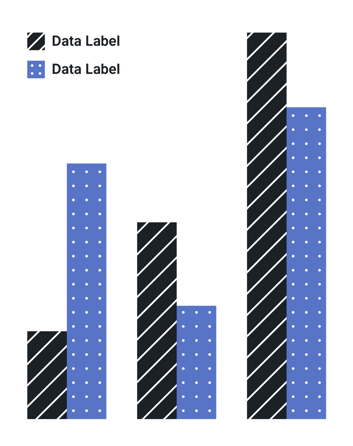 Data sets differentiated with contrasting textures are easier to distinguish than with just color contrast.