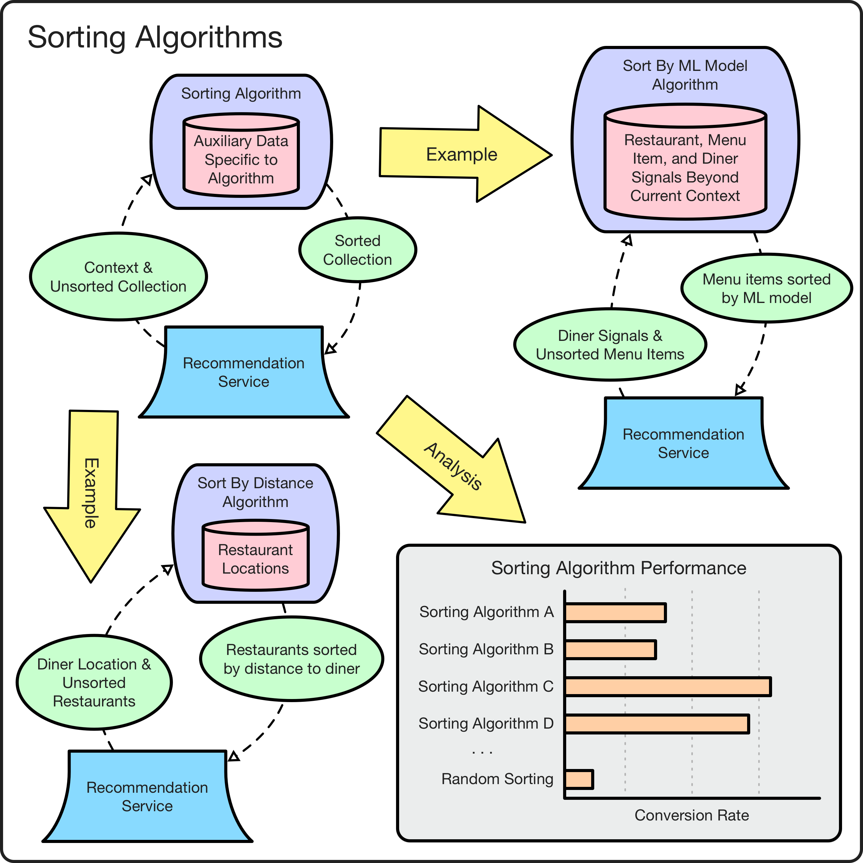 Sort алгоритм. Сортинг алгоритм. Sort algorithms. Sorting algorithms. Collection сортировка.