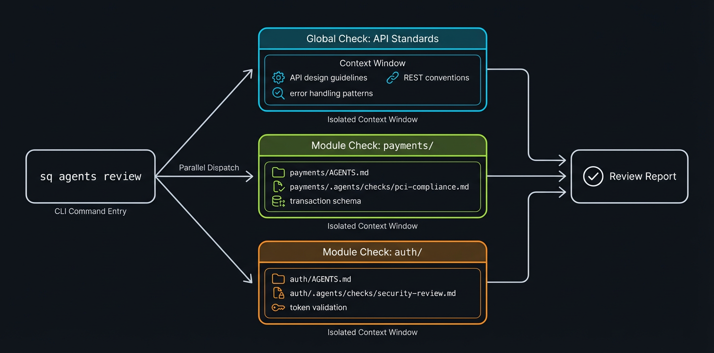 Parallel code review checks