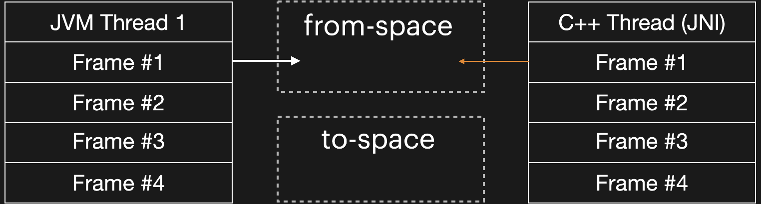 figure-8-cannot-flip-jni.png