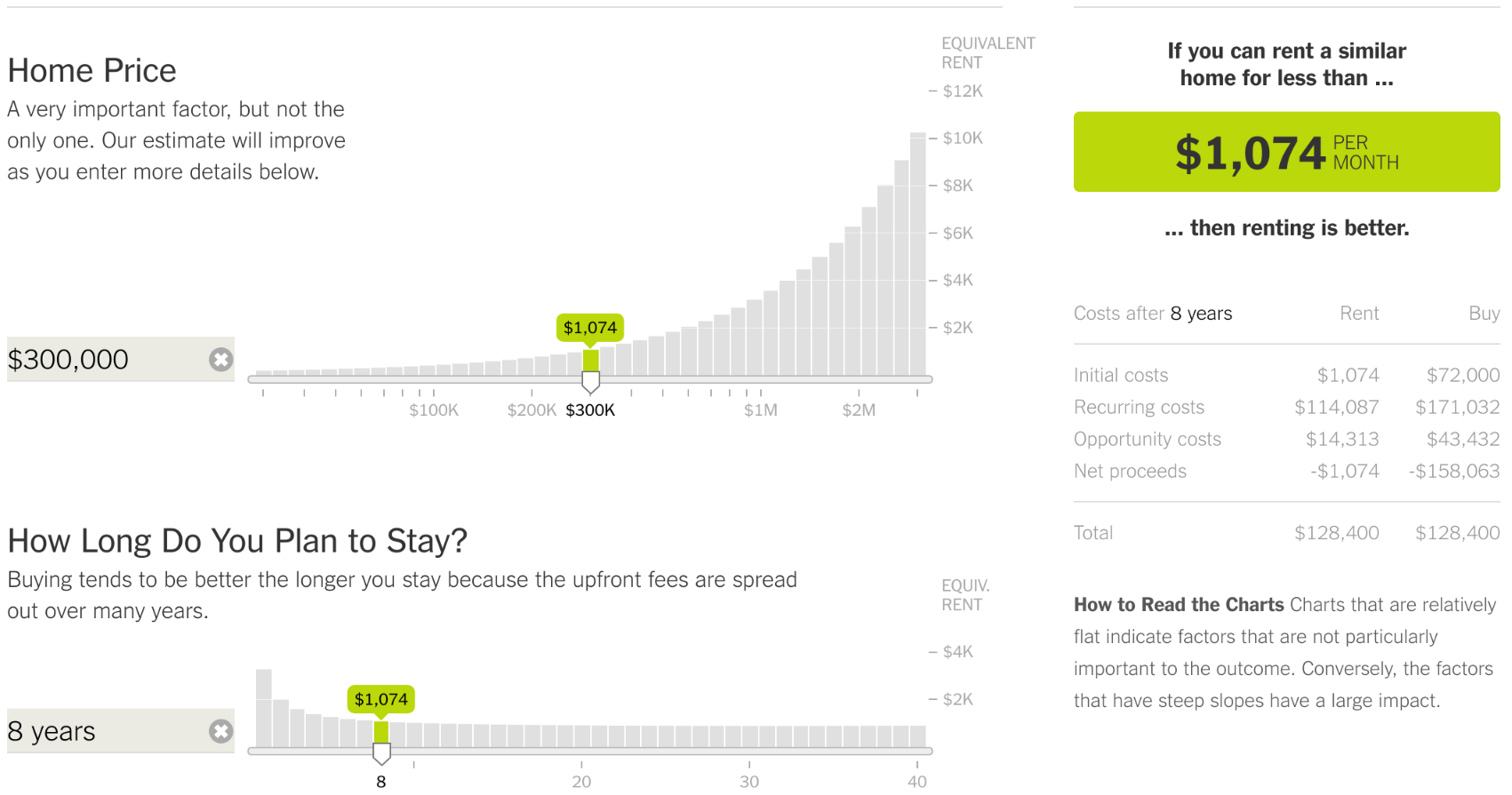 Home Price section of the Buy or Rent Calculator, The New York Times by Mike Bostock.
