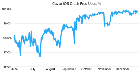 Caviar iOS: Migrating from AdvancedCollectionView to PJFDataSource