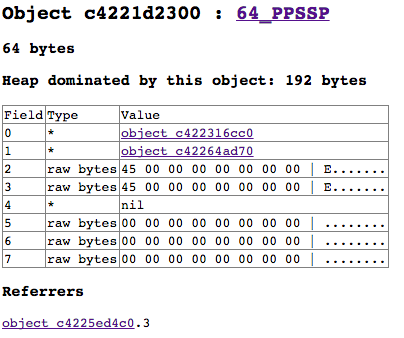 A visual representation of a heap dump object, courtesy of [heapdump14](https://github.com/golang/go/wiki/heapdump14). This represents a struct of a specific Protocol Buffer message but determining that was a chore.