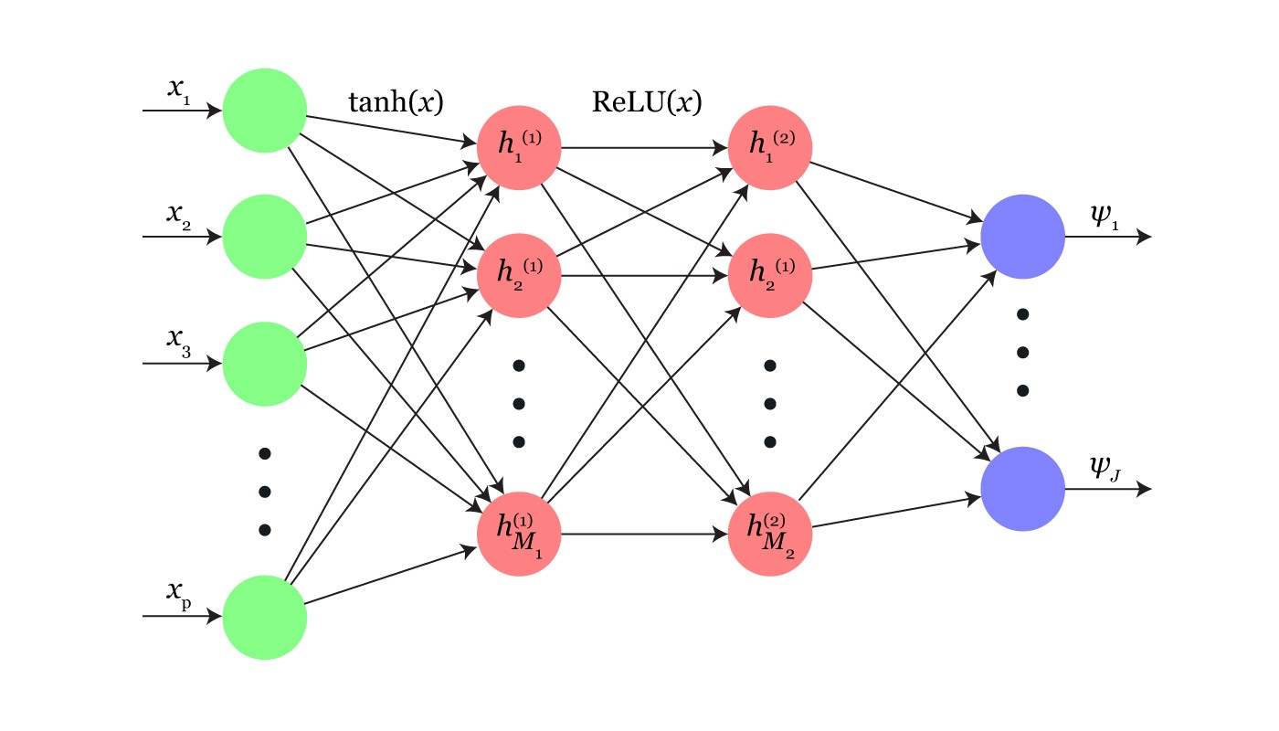 Deep Learning + Survival Analysis: Our Approach to Multi-Task Frameworks