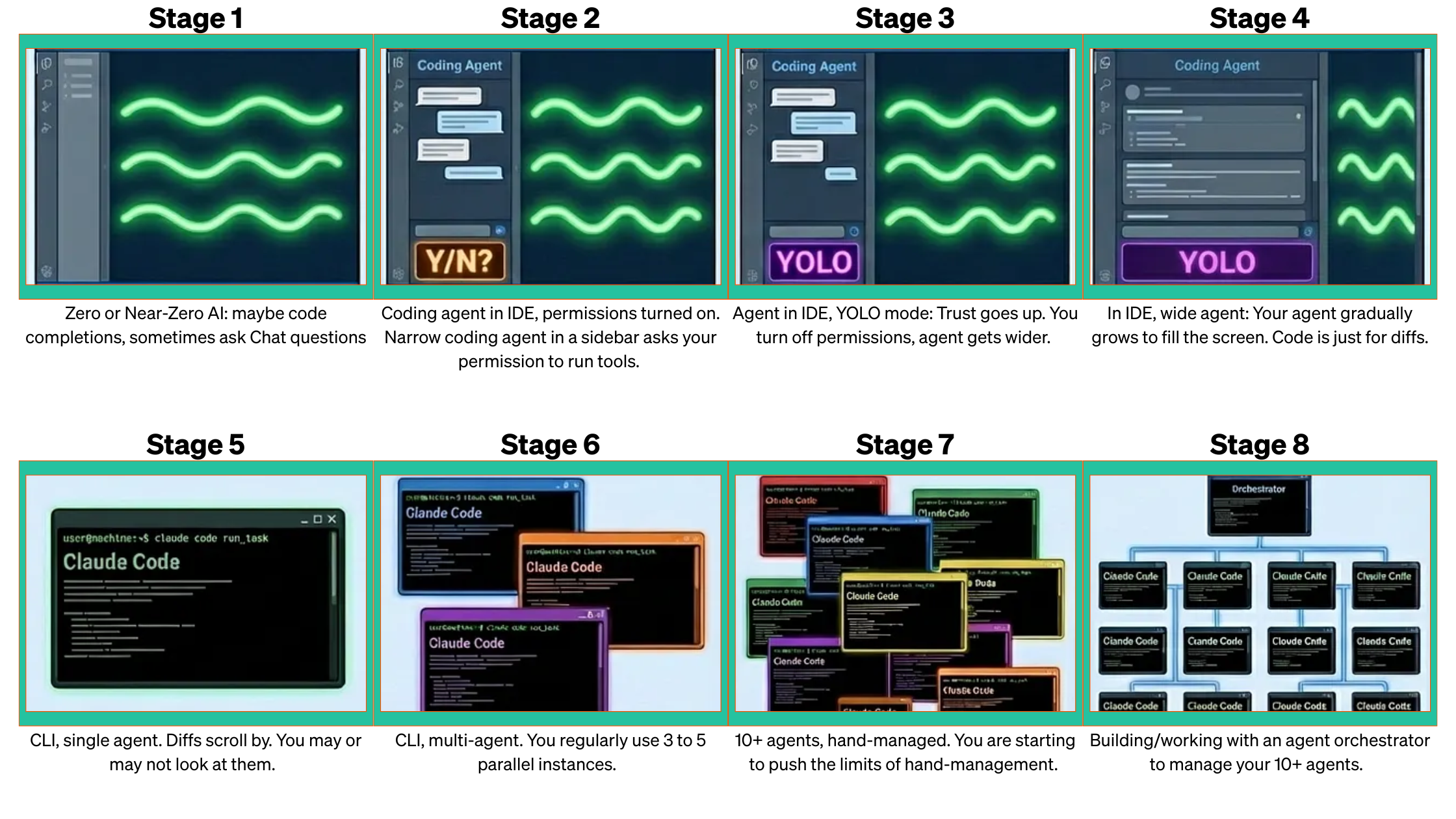 AI-assisted coding journey