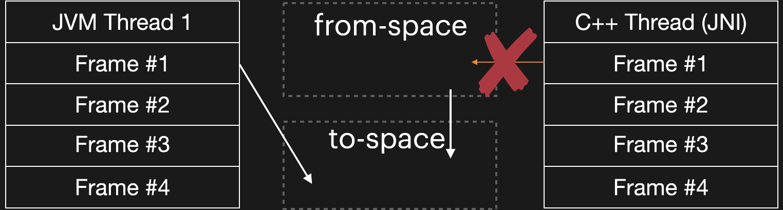 figure-9-flip-jni-violation.png