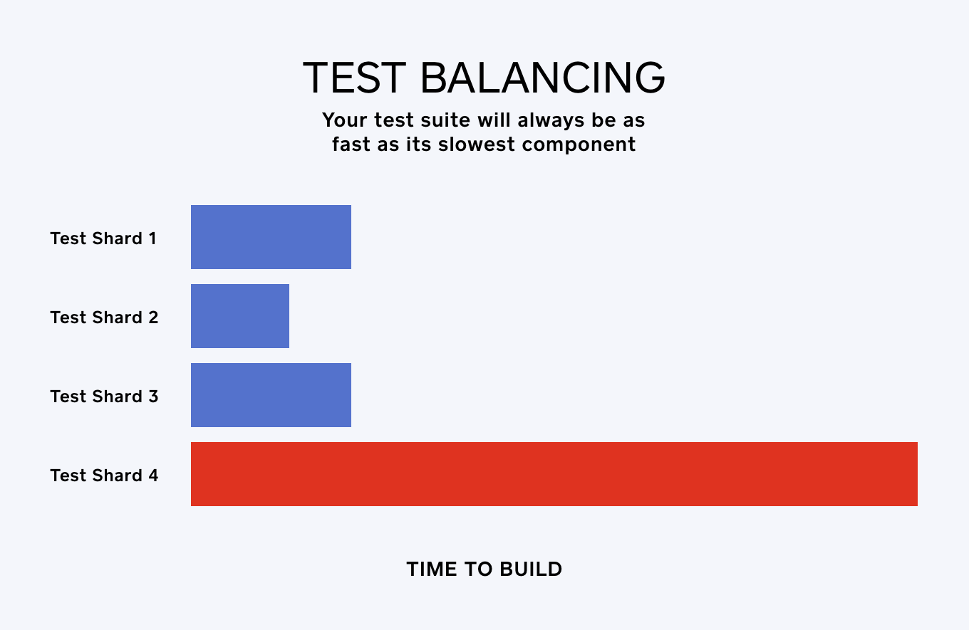XCKnife: faster distributed tests for iOS