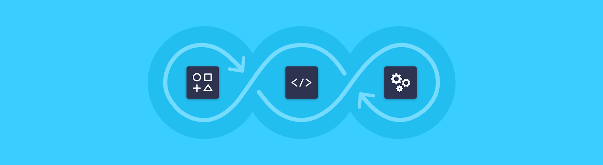 An Overview of Machine Learning Operations | Square Corner Blog