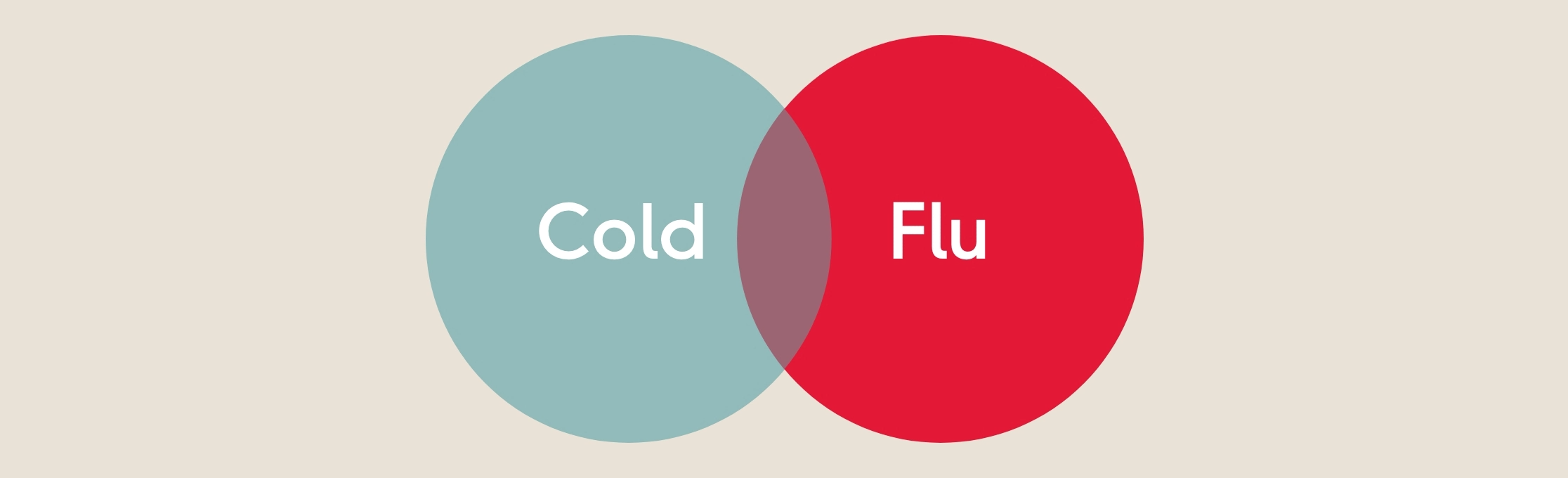 Cold vs flu