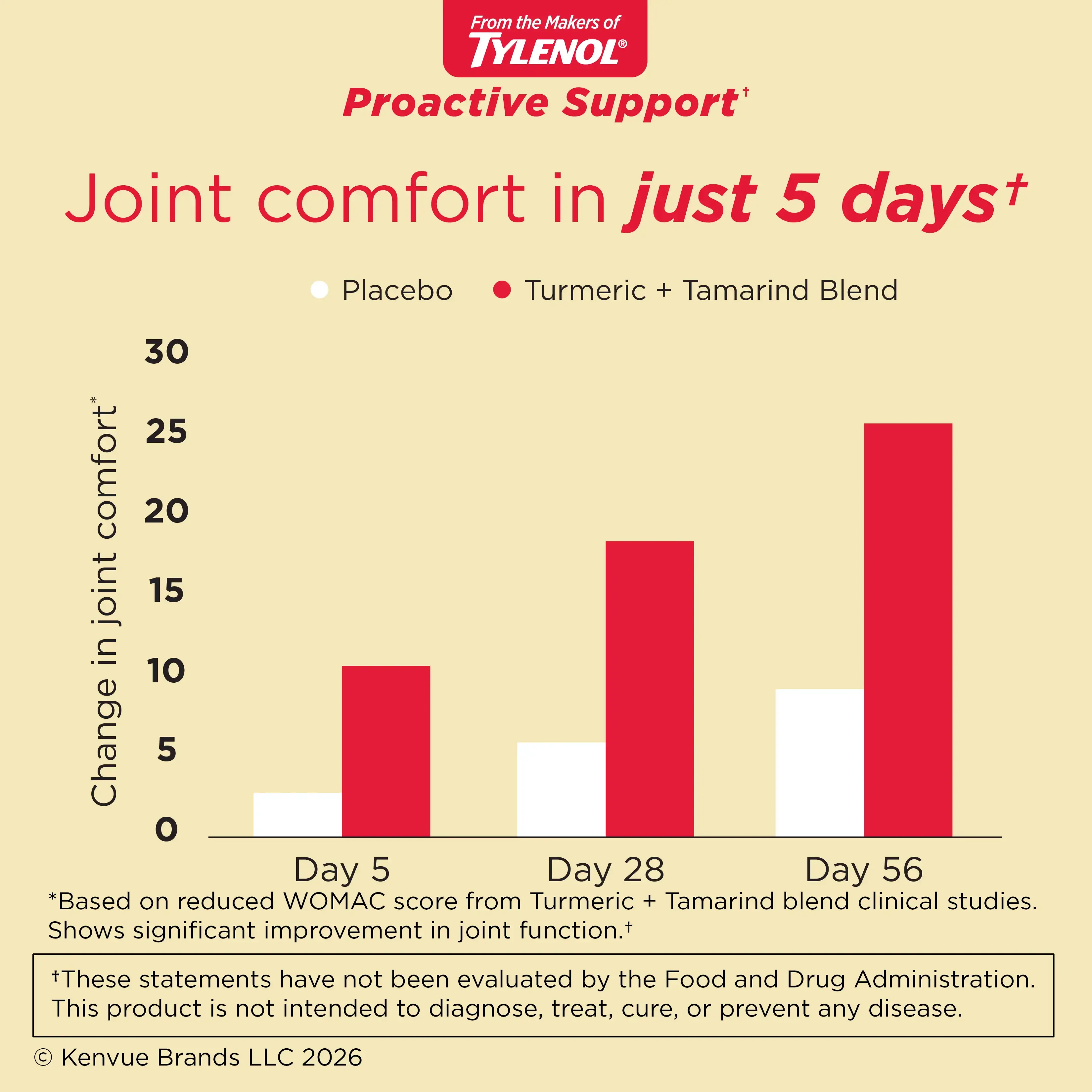 Proactive Support* Muscle & Joint Supplements