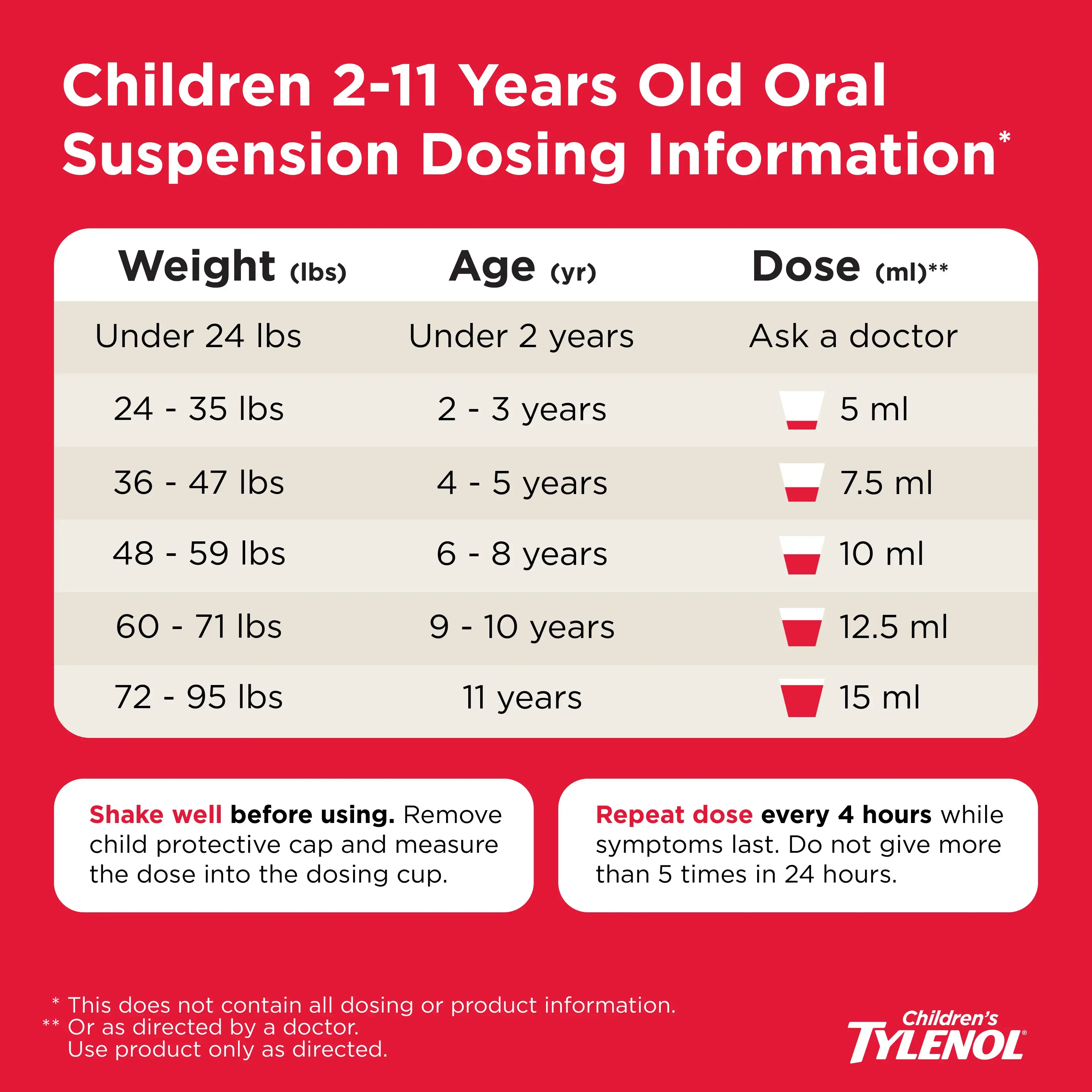 Children's TYLENOL® Dye Free Oral Suspension