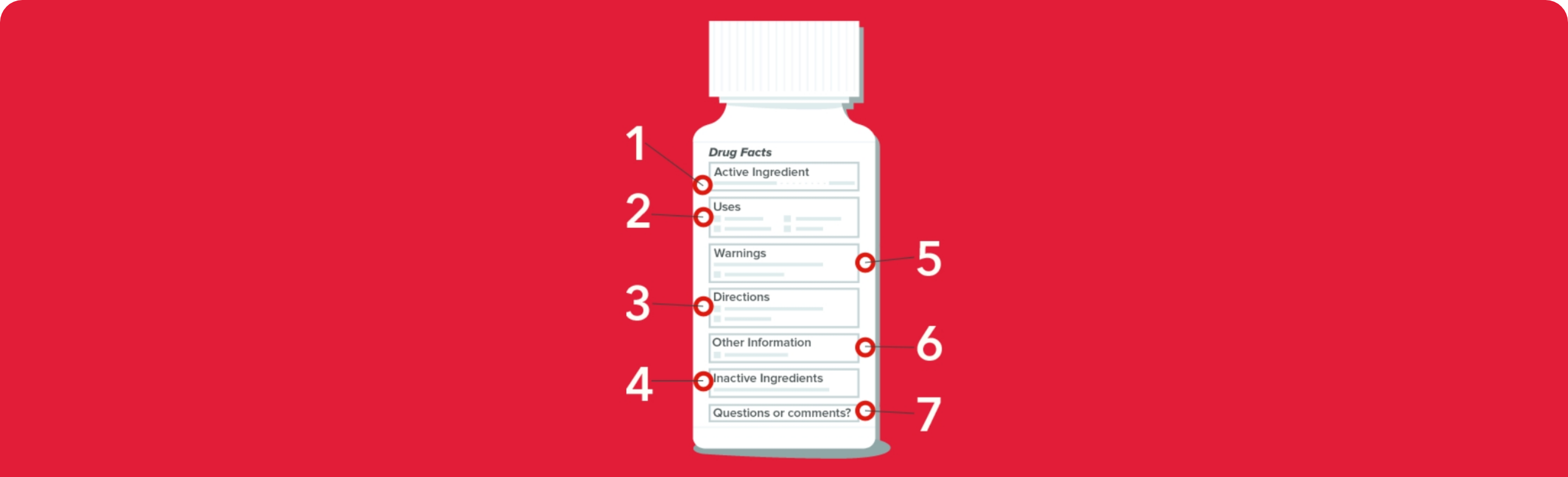 Medicine label infographic