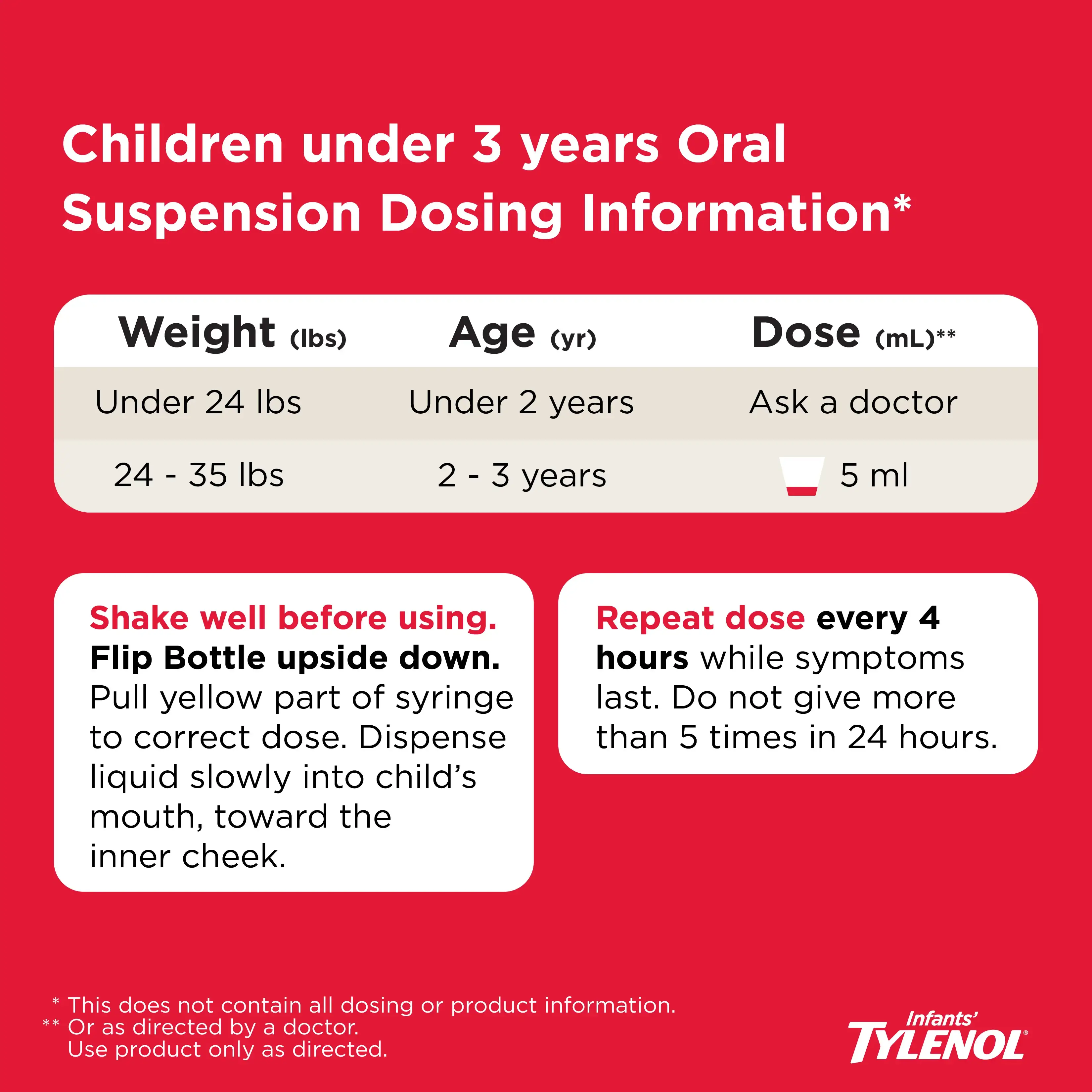 Children under 3 years Oral Suspension Dosing Information