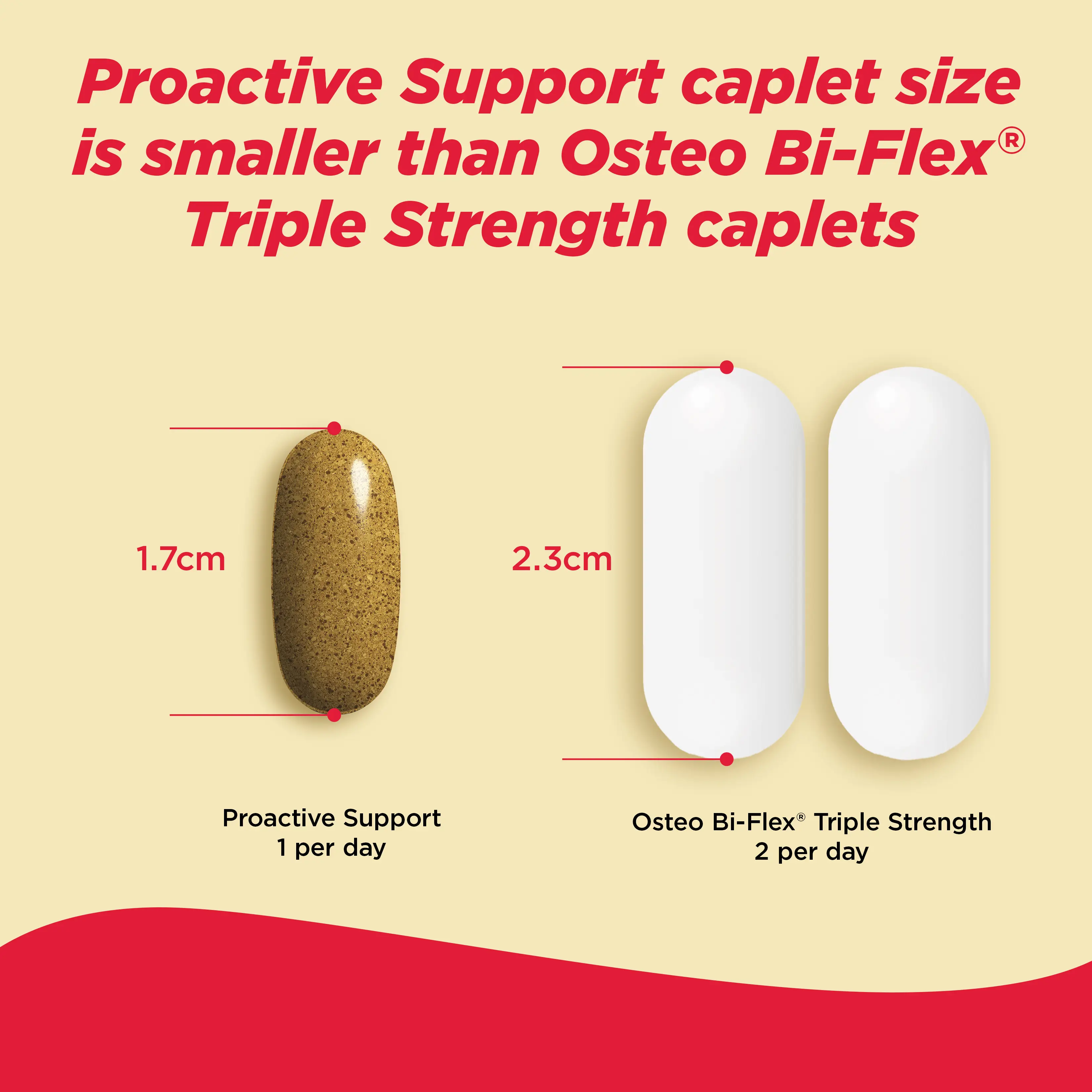 TYLENOL® Proactive Support* Muscle & Joint + Stress