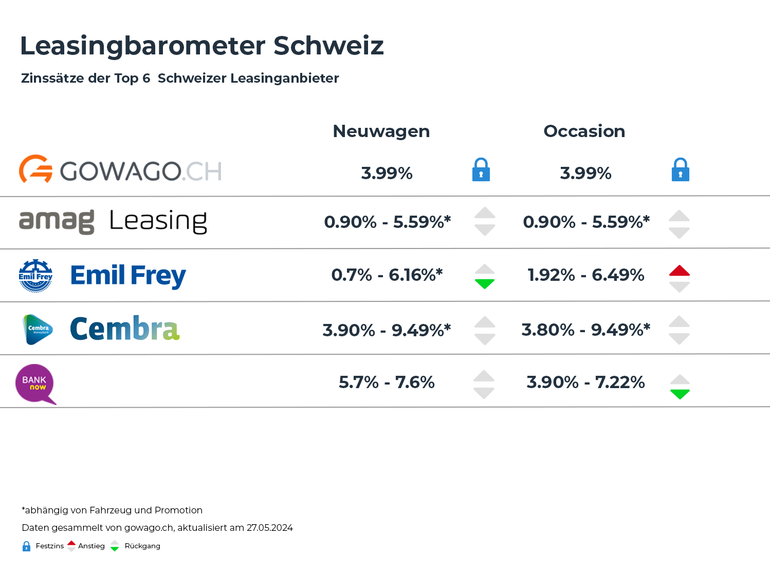 Leasing interest rate October 2024