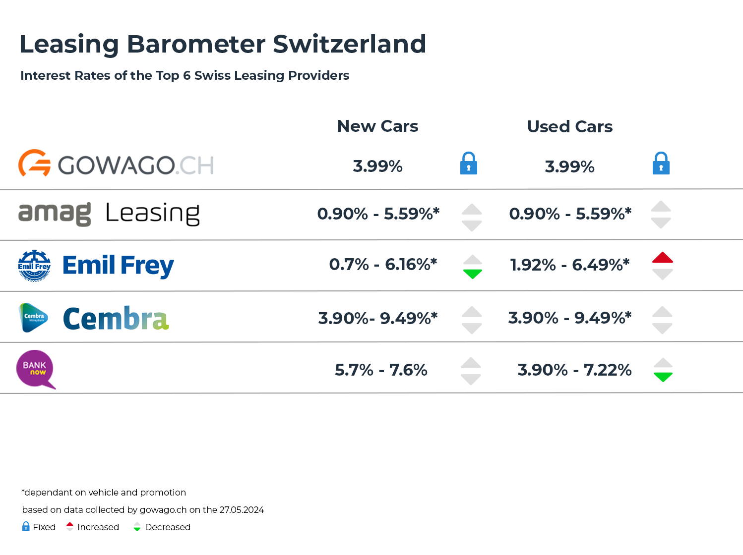 Leasing interest rate October 2024