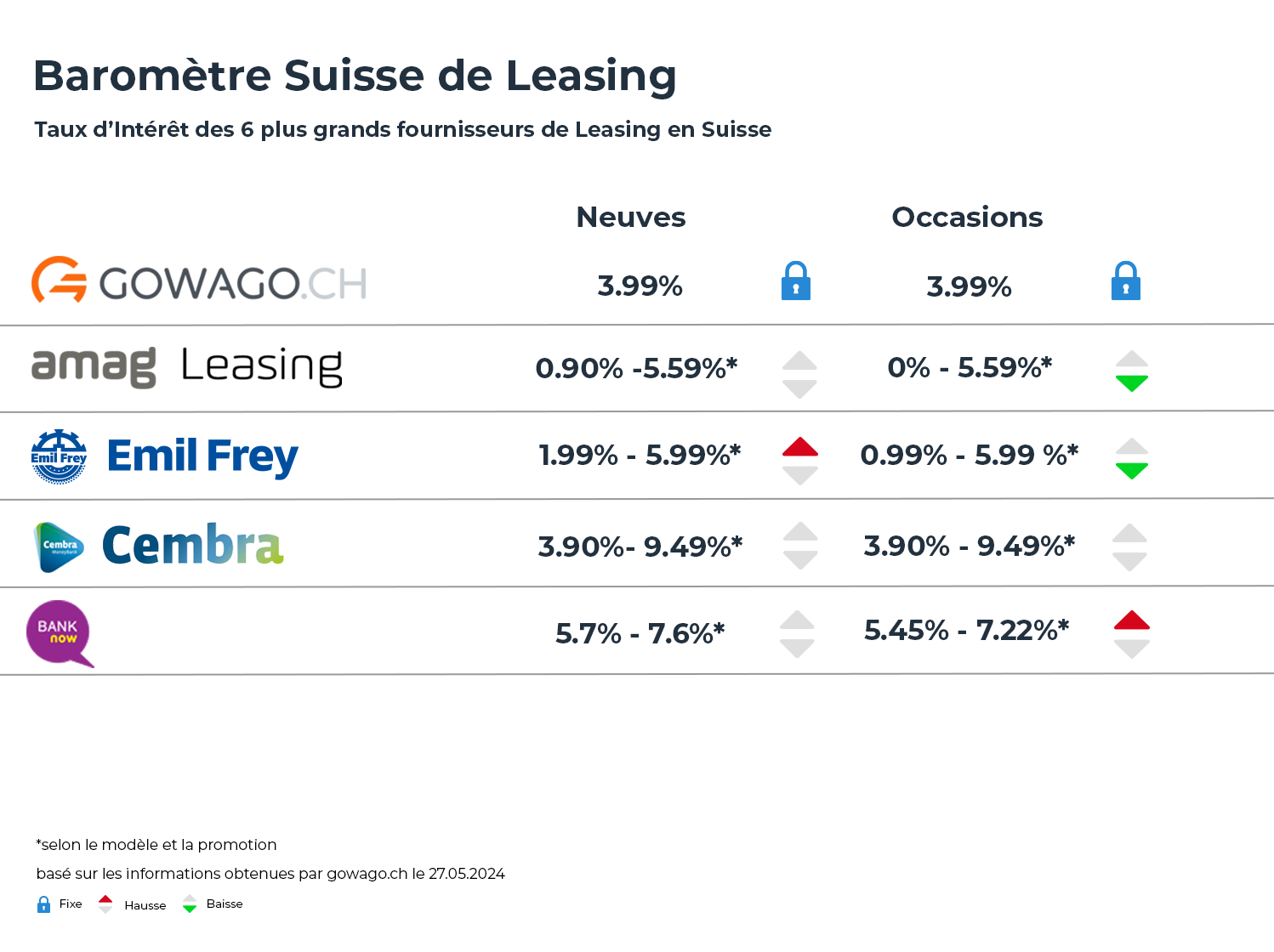 Leasing interest rate November 2024