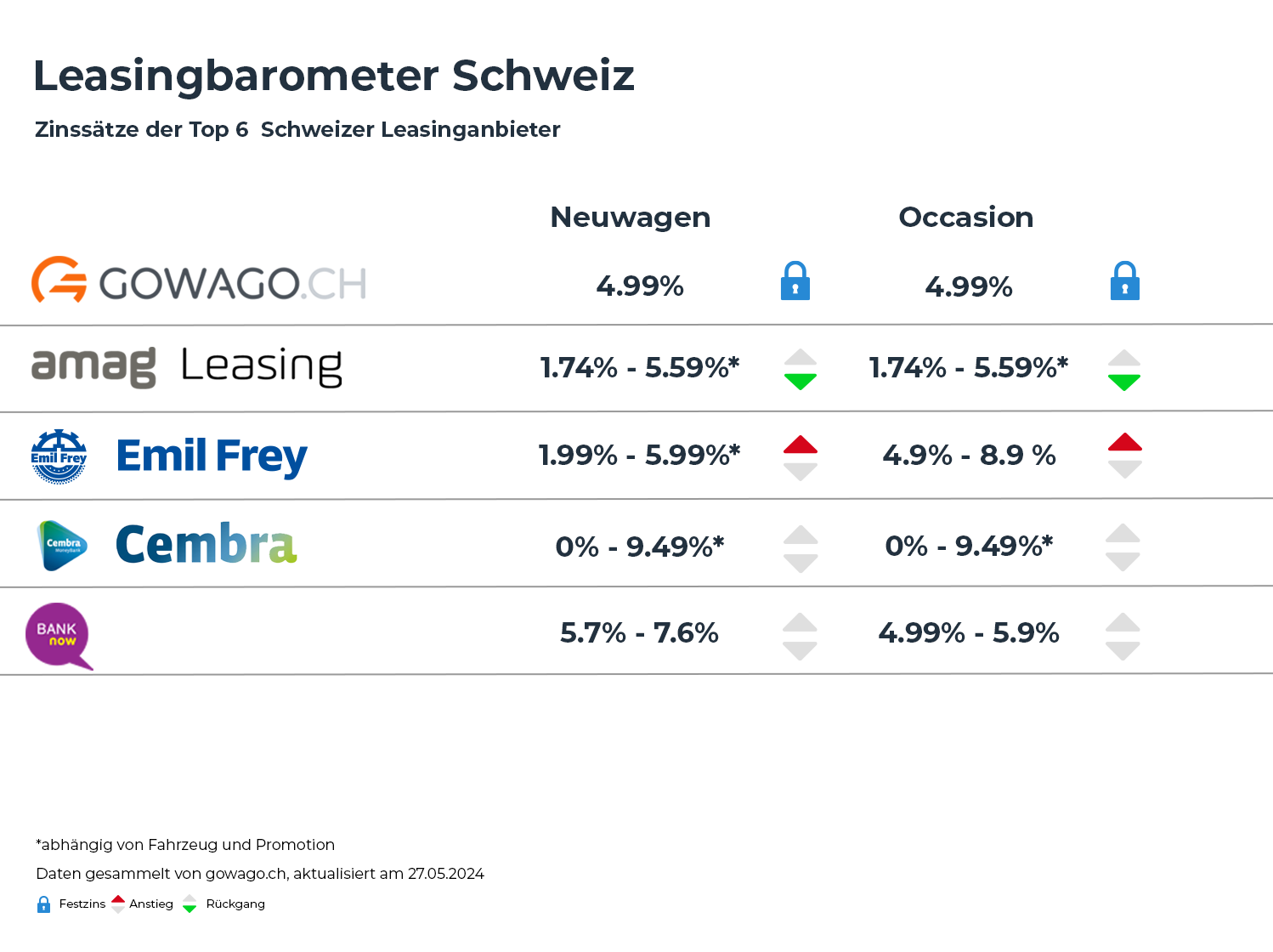 Leasing interest rate August 2024