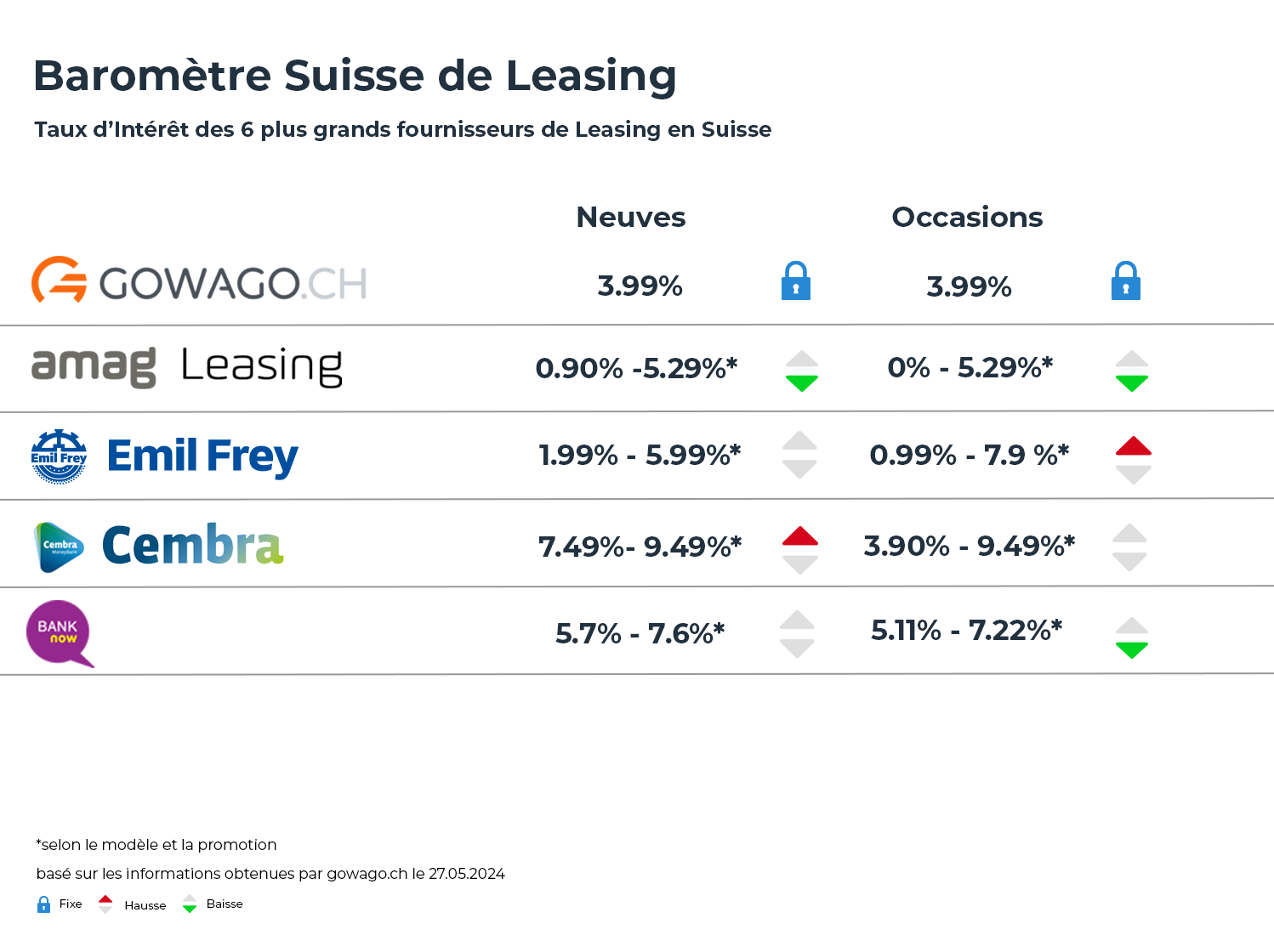 Leasing interest rate December 2024