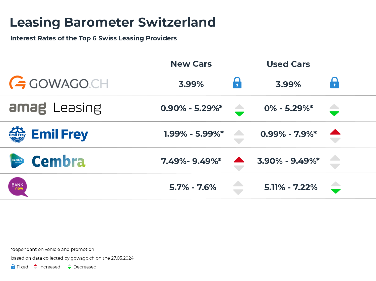 Leasing interest rate December 2024