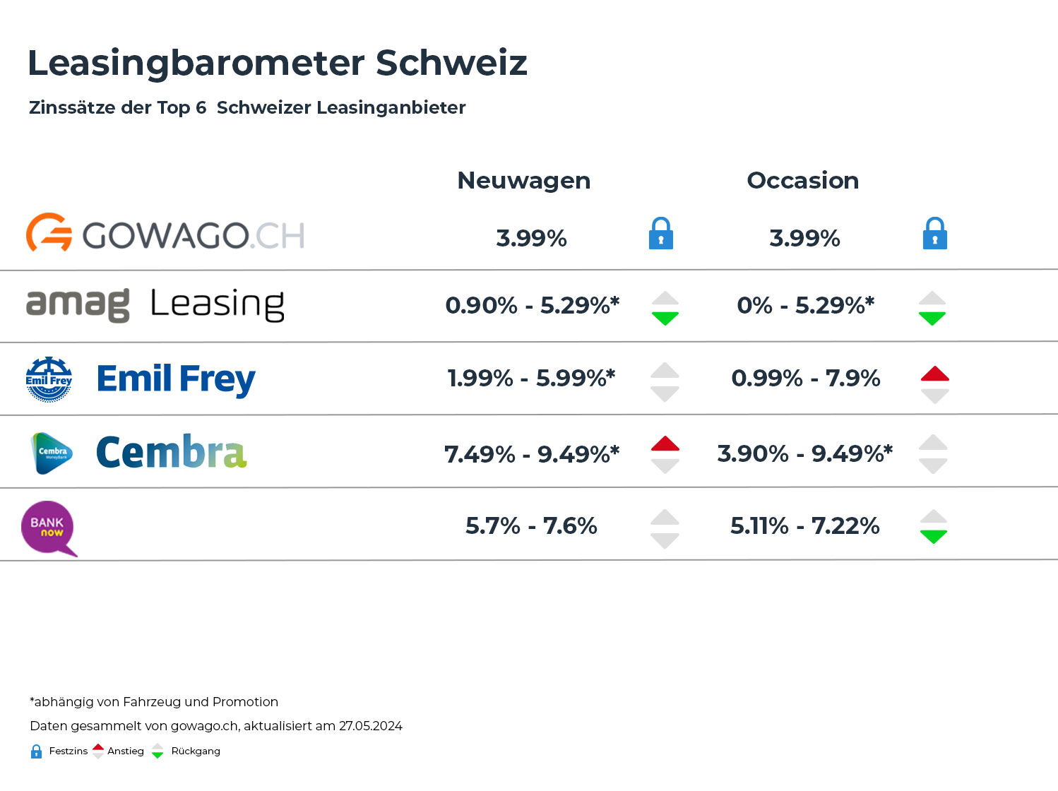 Leasing interest rate December 2024