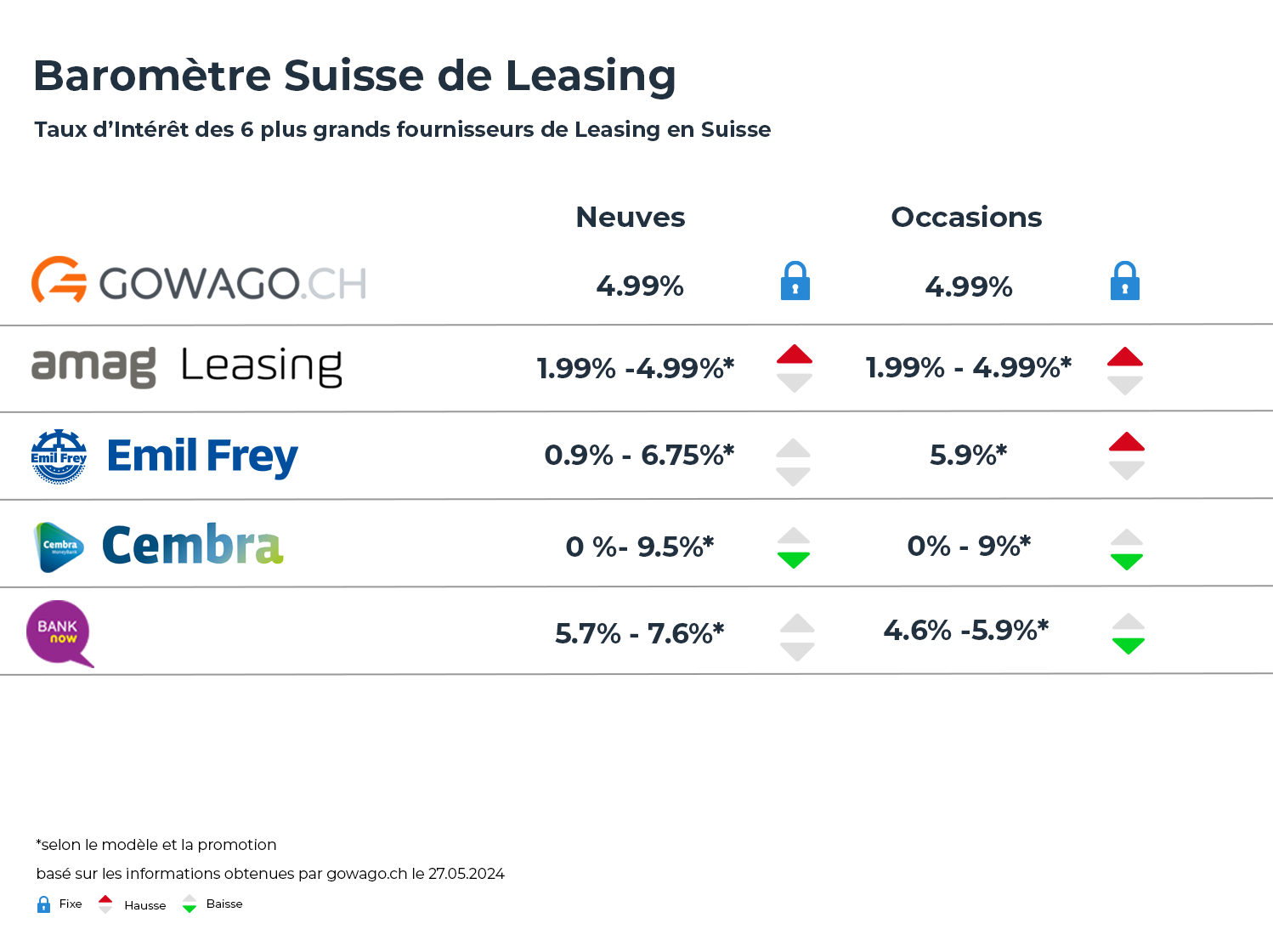 Interest Rate End of June 2024