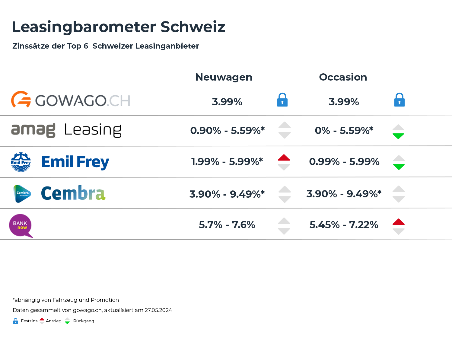 Leasing interest rate November 2024