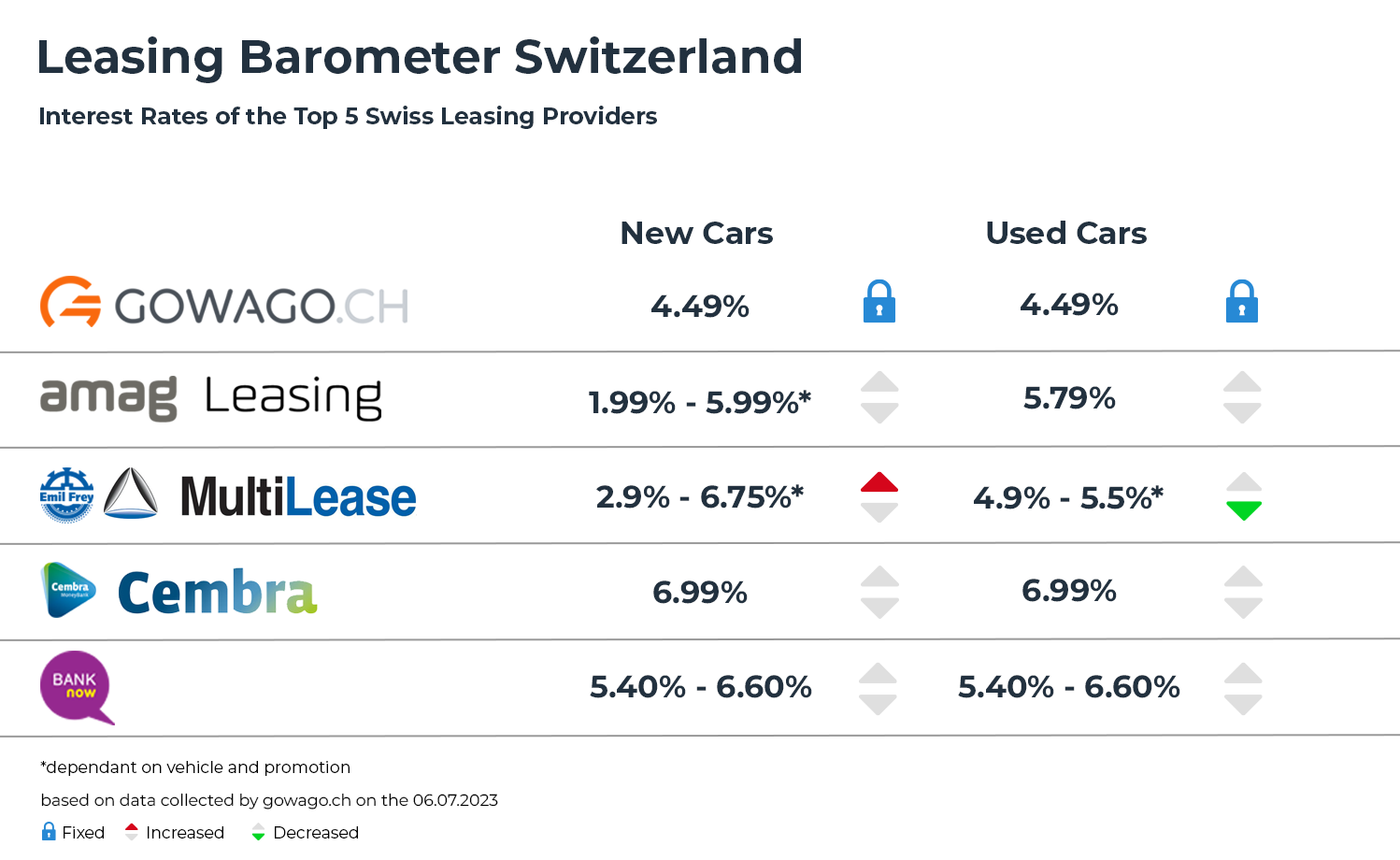 Leasingbarometer EN 06JULY23