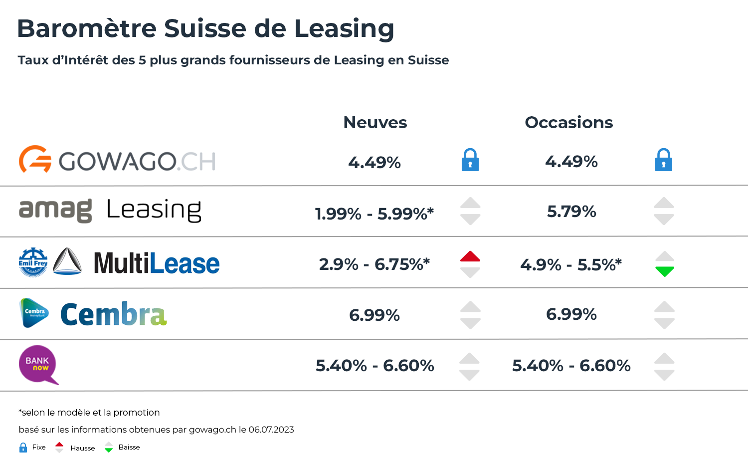 Leasingbarometer FR 06JULY23