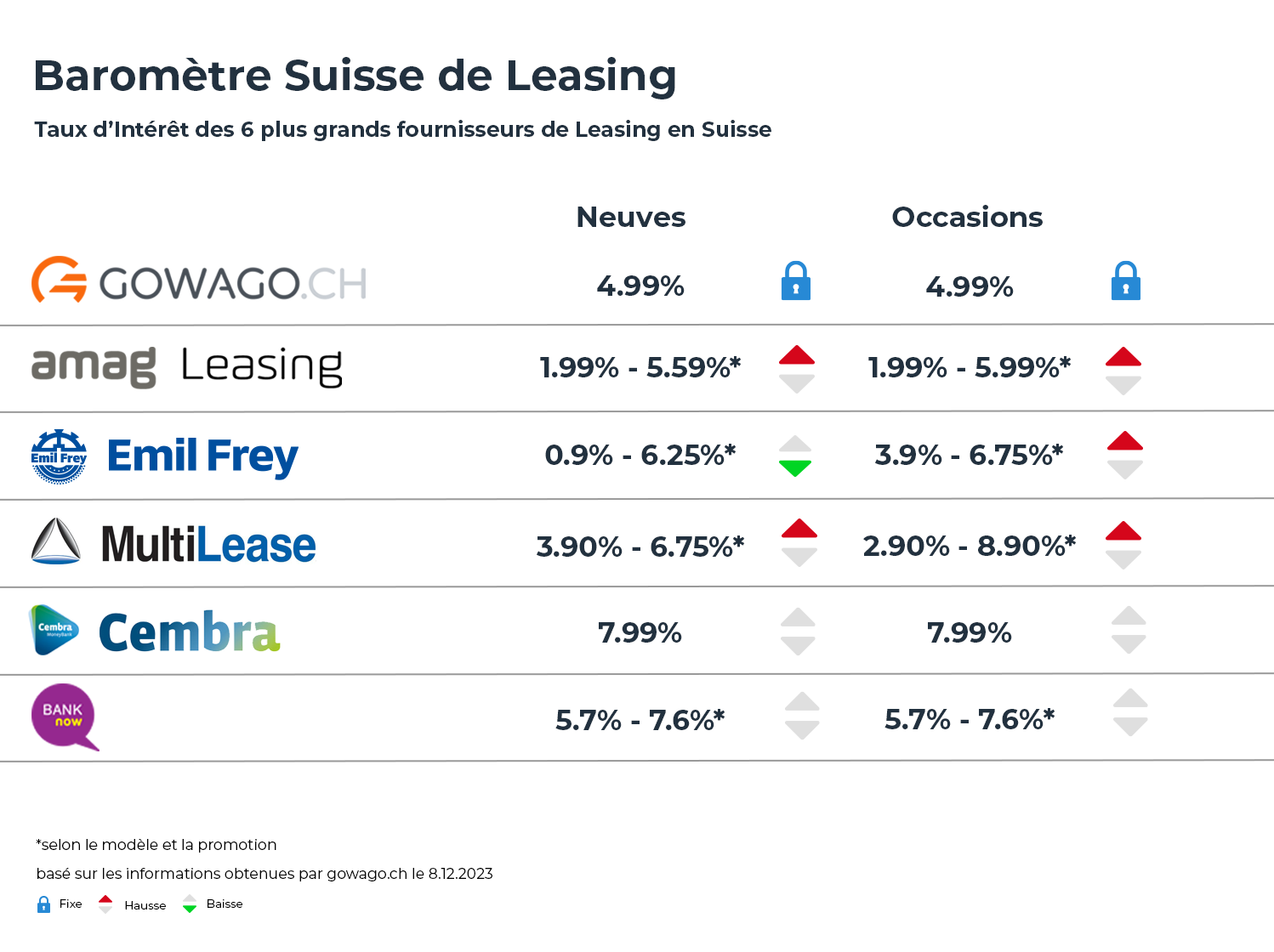 Leasing interest rate May 2024