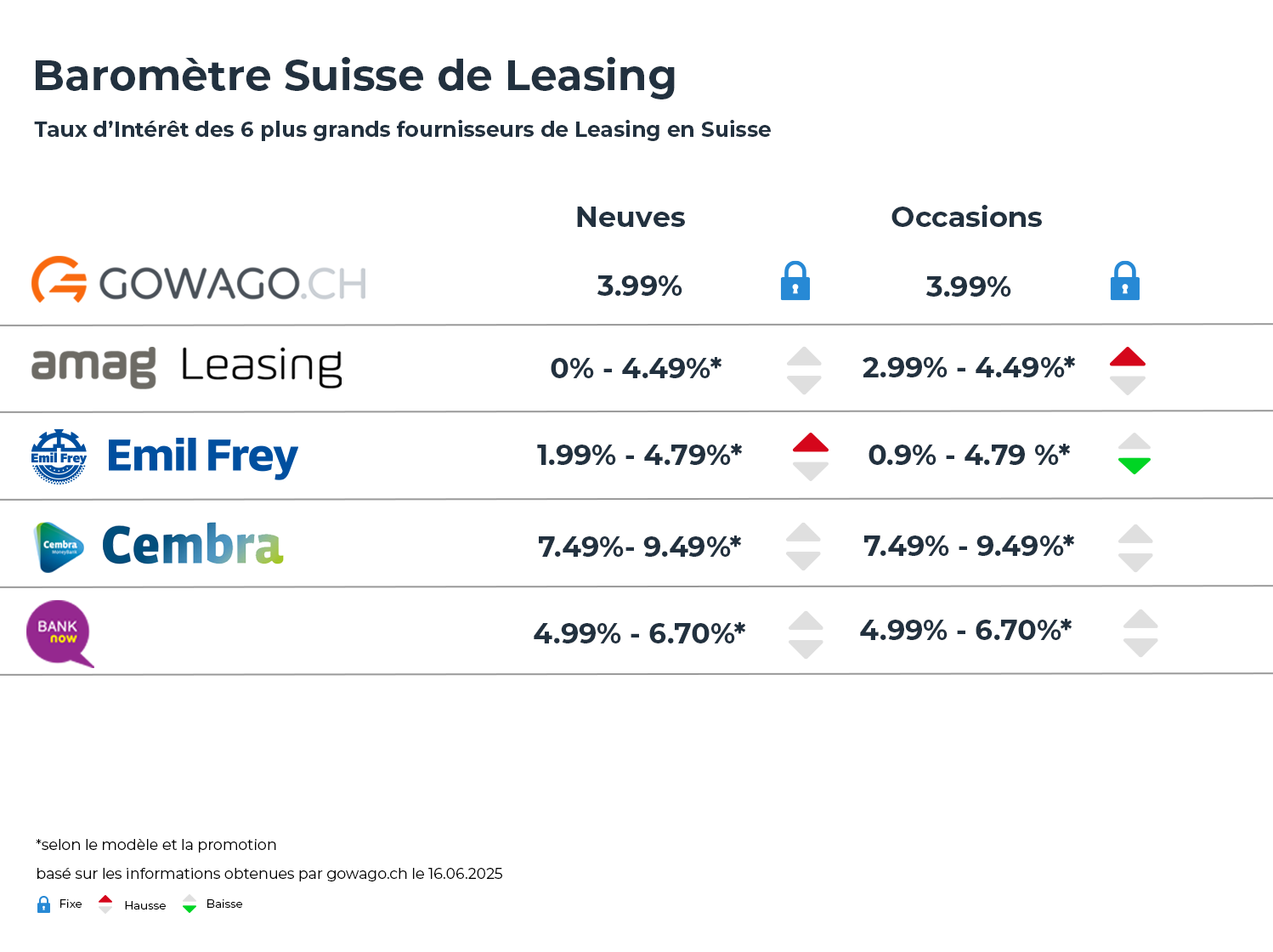 Leasing interest rate ( June 2025 )