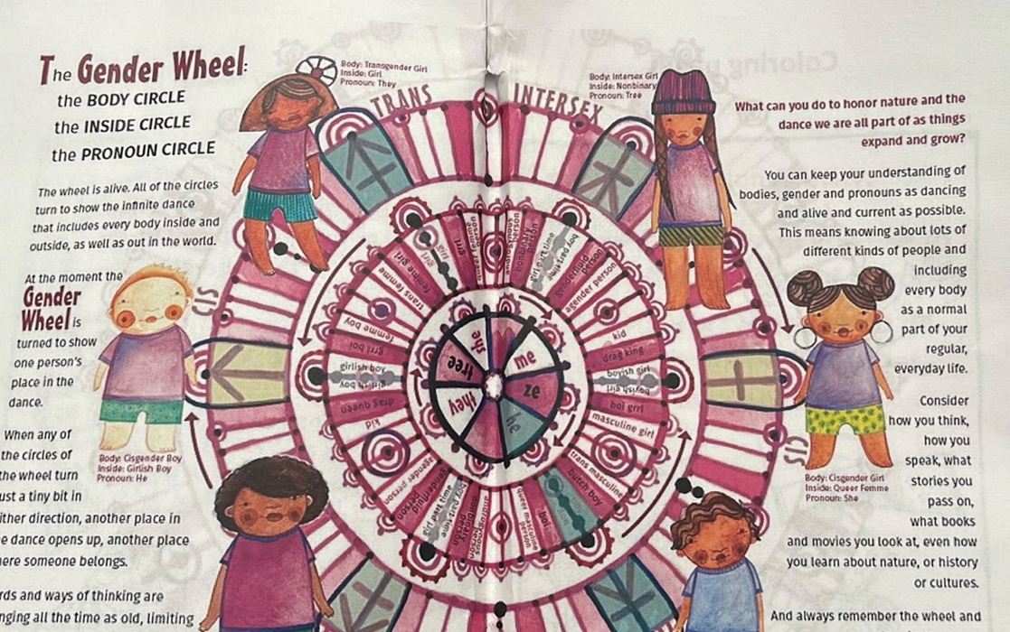 Elementary school used Planned Parenthood sex ed materials that included puberty blockers & pubic hair art