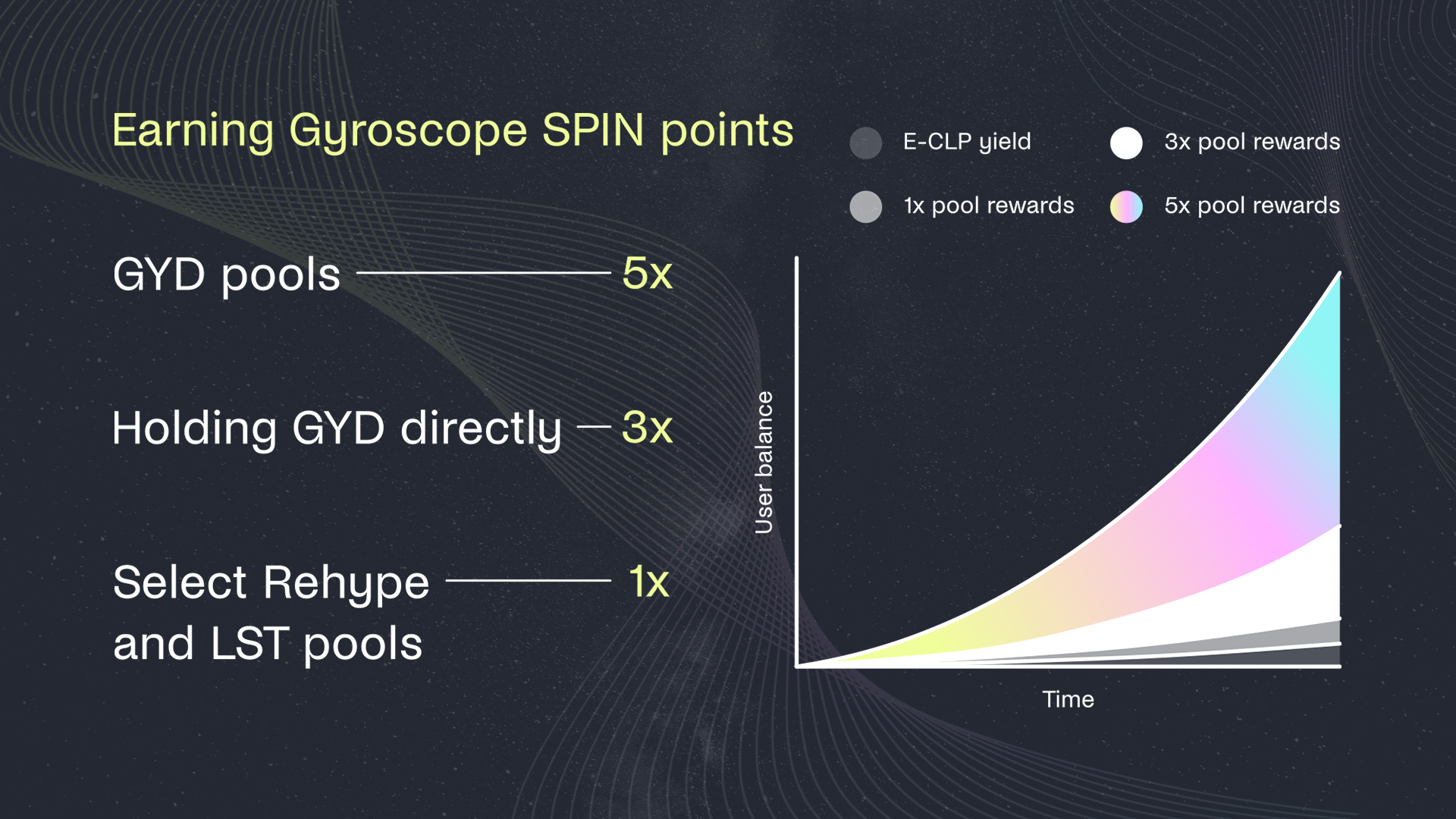 spin-overview