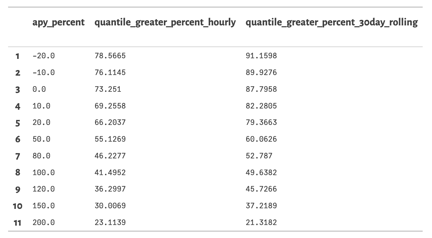 Dynamic pools study - return-distribution-table