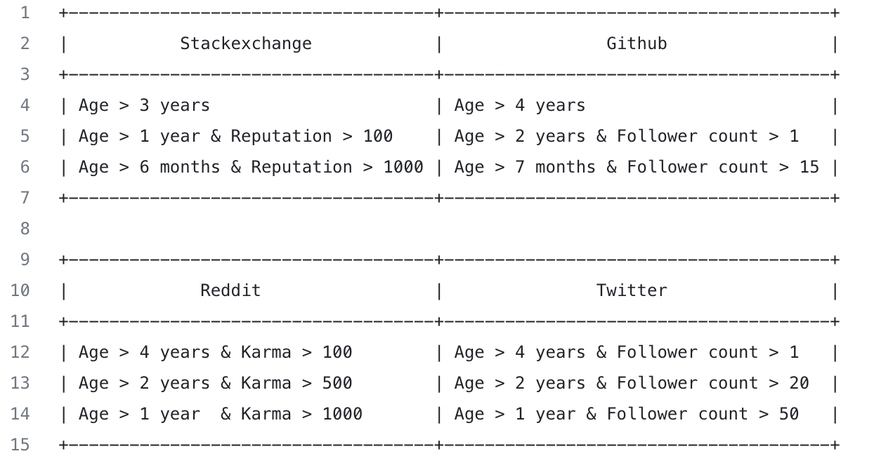 table-stats