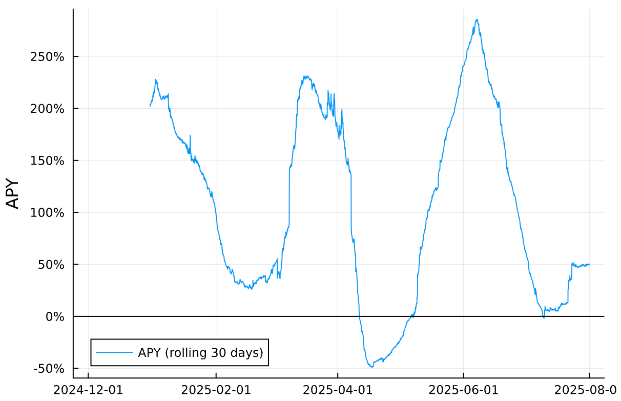 Dynamic pools study - return-distribution-chart