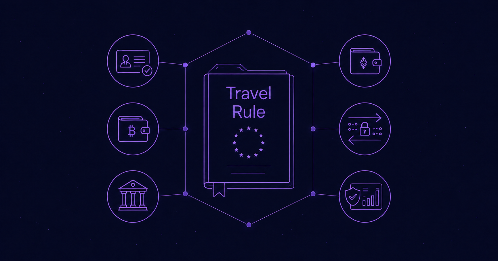 Crypto Travel Rule Compliance for CASPs