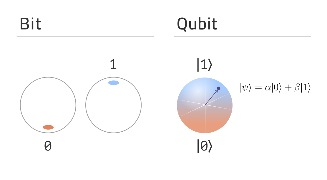 Post-Quantum Cryptography: does bulletproof cryptography still exist?