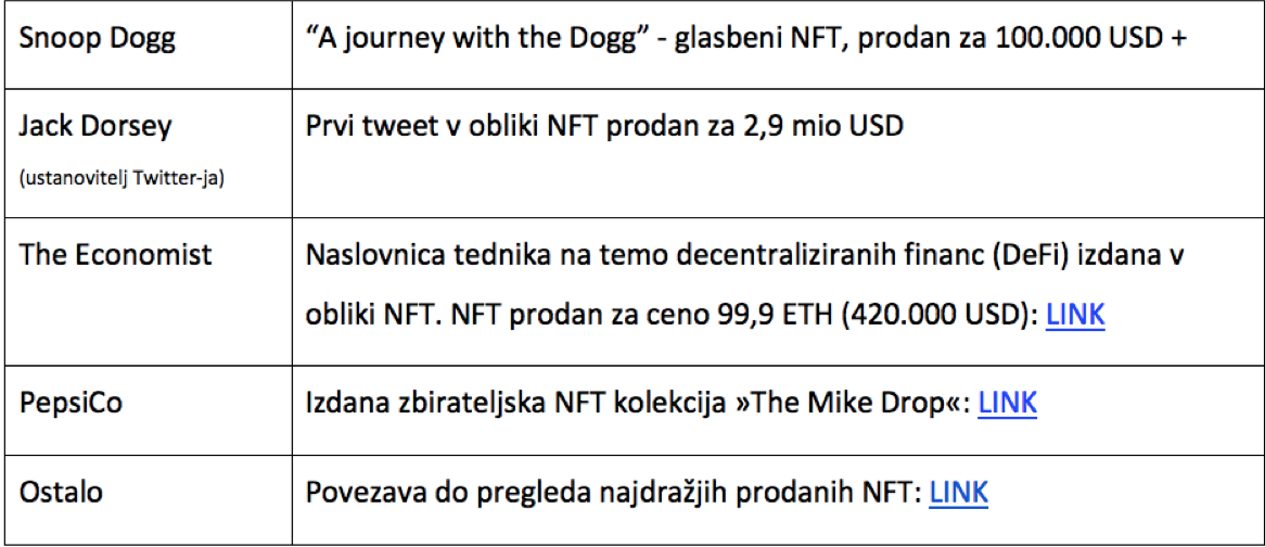 ostali-primeri-nft