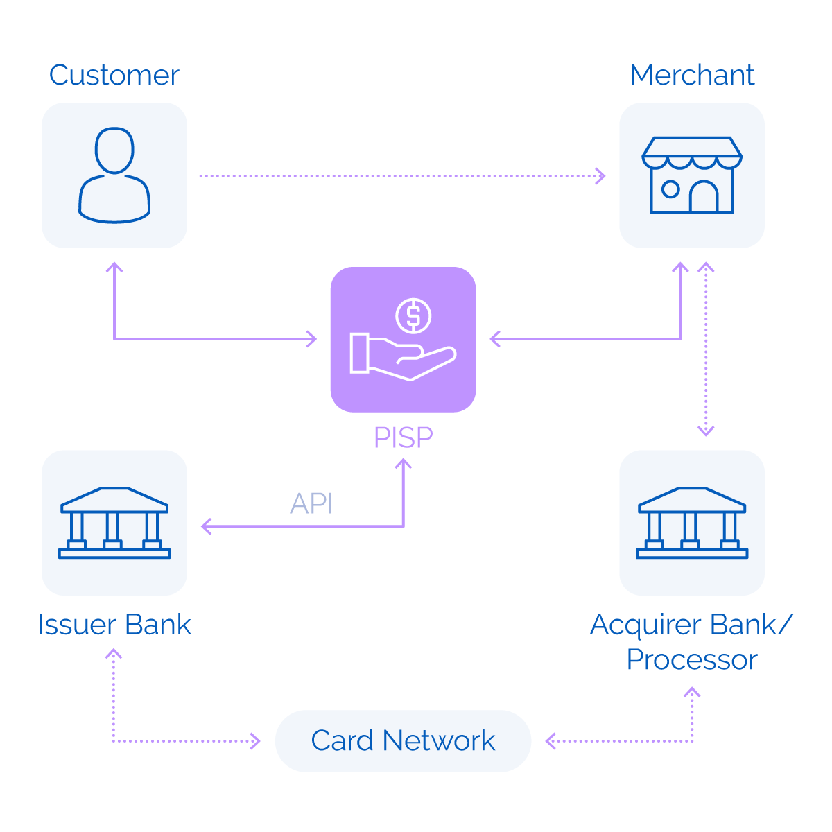 PSD2: Finally Ready To Take Off