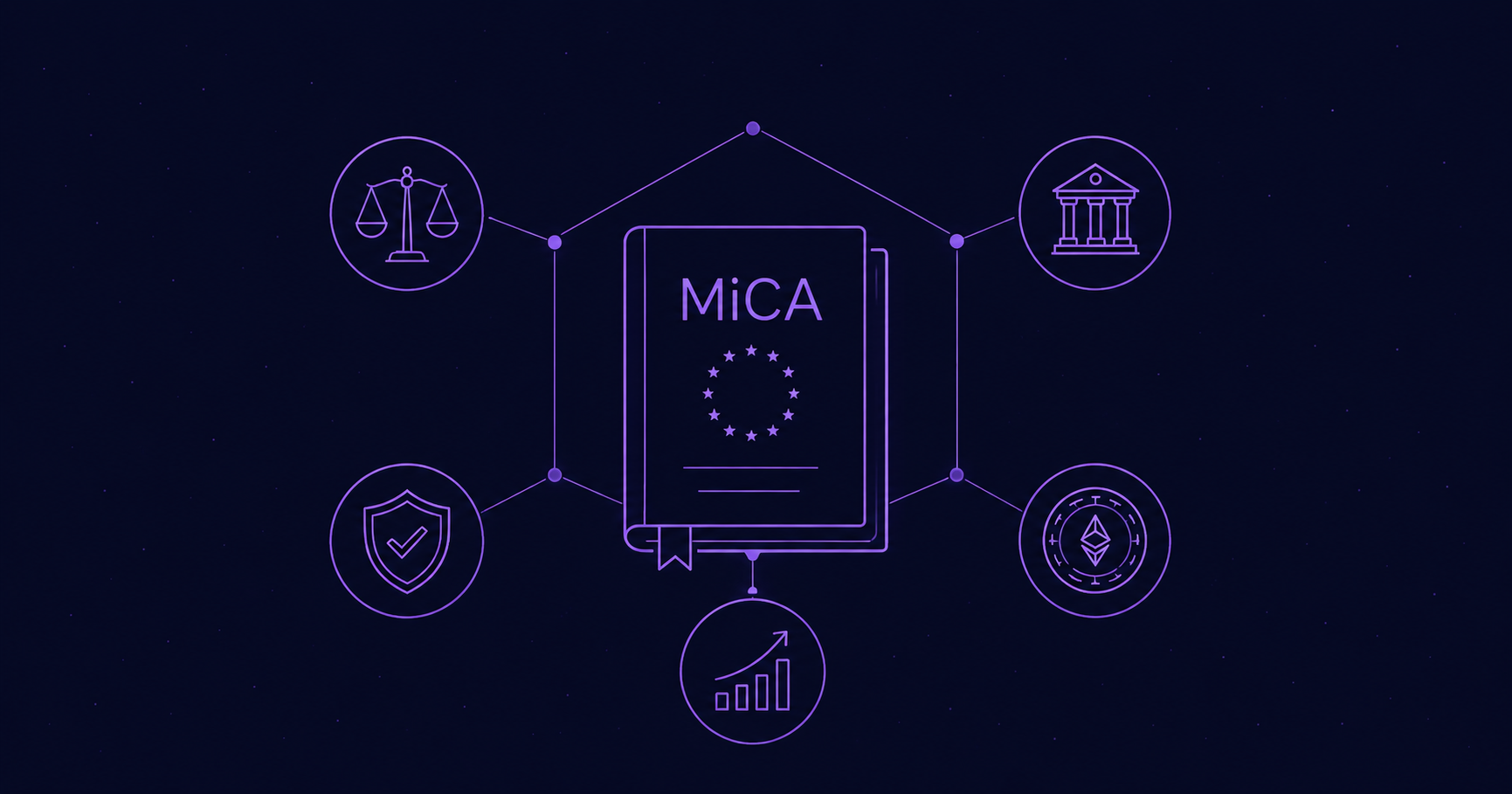 What Is MiCA? EU Crypto Regulation Explained